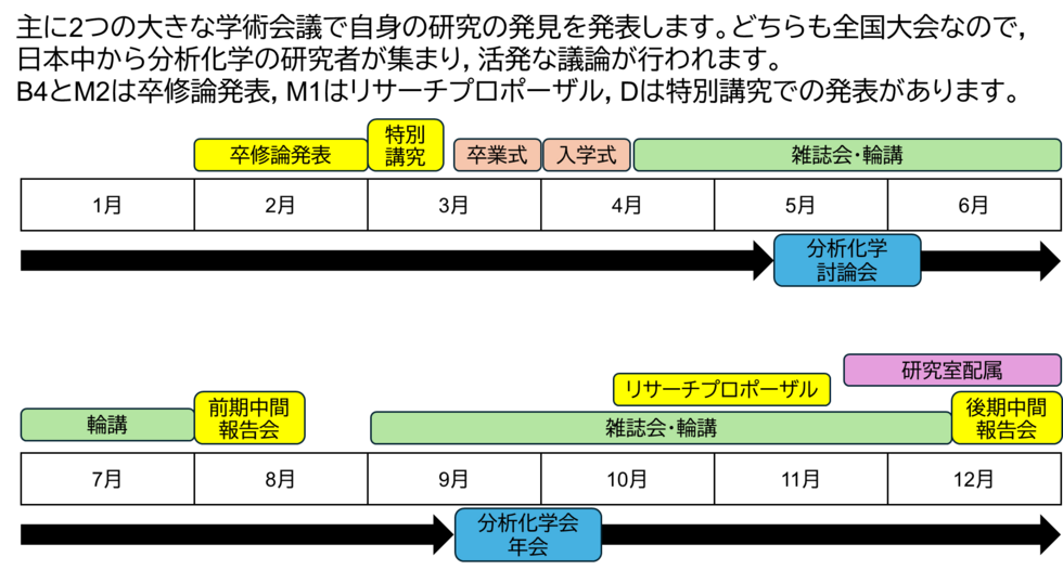 年間スケジュール