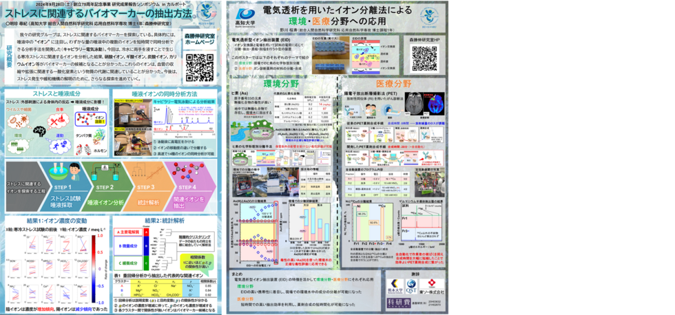 ７５シンポジウム
