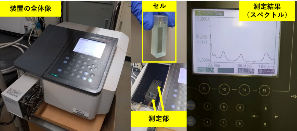 紫外可視分光法