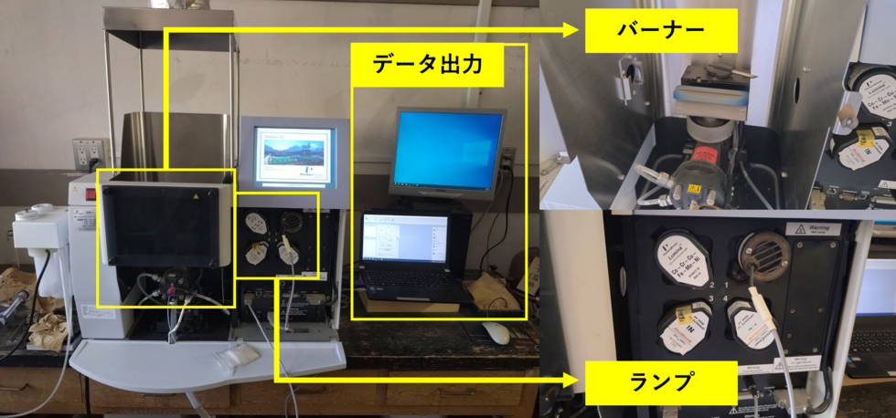 原子吸光光度法