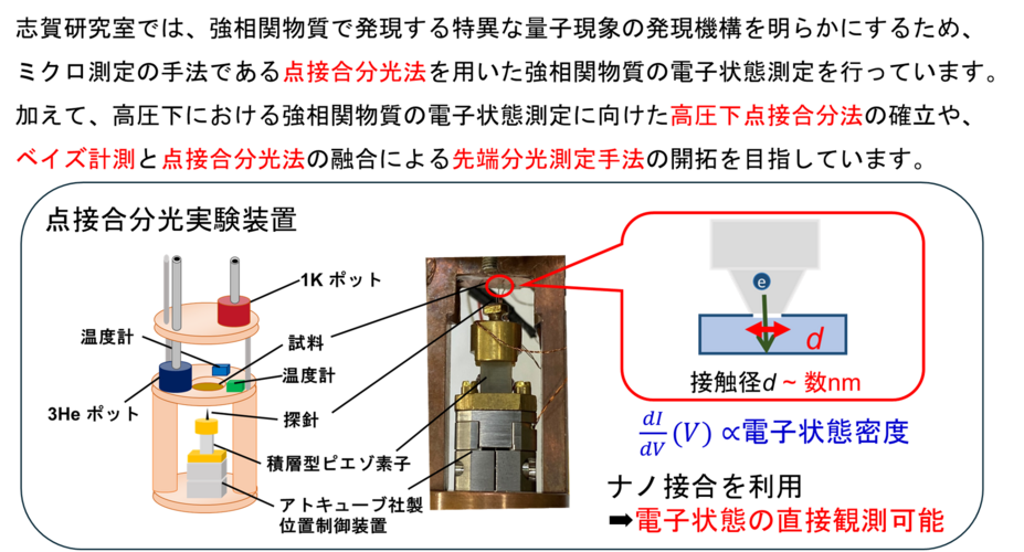 国立大学法人　高知大学理工学部数学物理学科　　　　志賀 雅亘 研究室