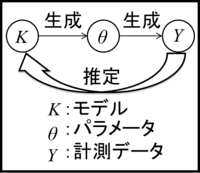３
