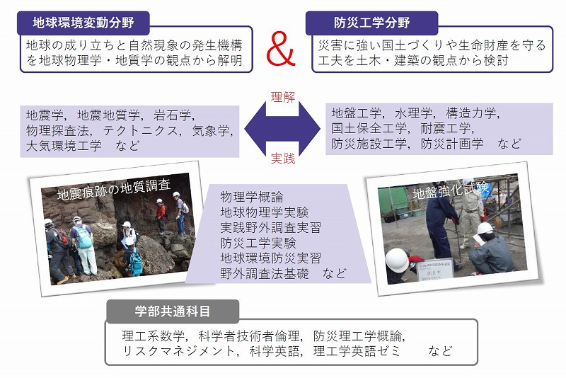 学科紹介