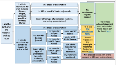 フローチャート