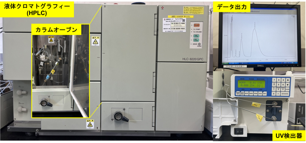 HPLC