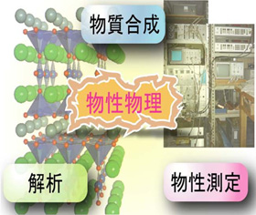物性物理