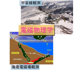 電磁物理学