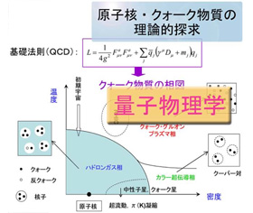 量子物理学