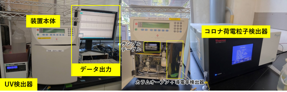 イオンクロマトグラフィー