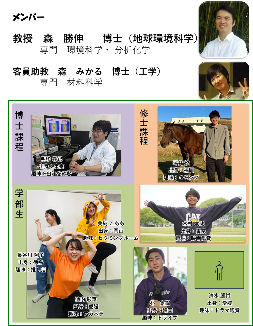 研究室のメンバー