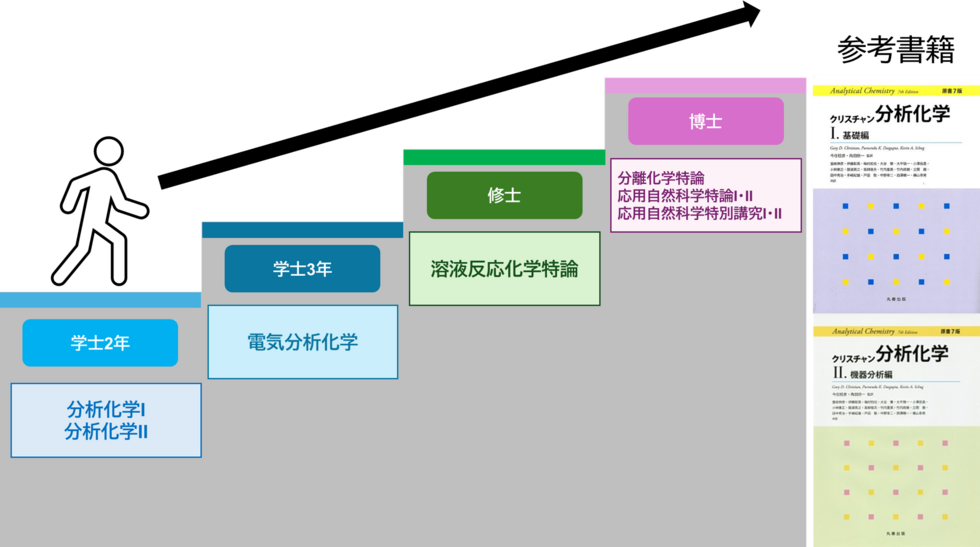 担当科目